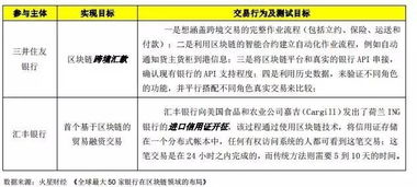 三、实践案例分析