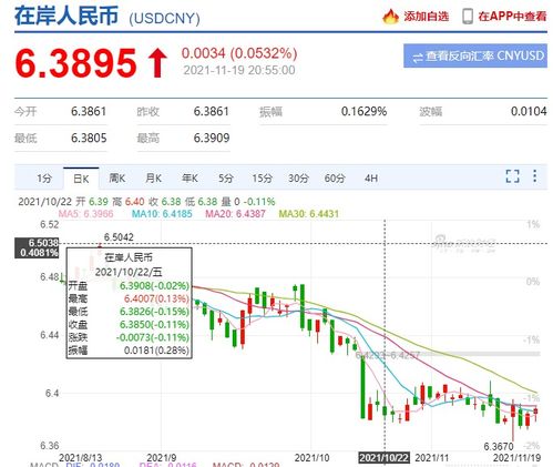 一、 银行结汇汇率