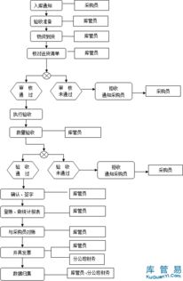 如何查询商品所在的具体仓库？