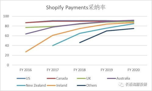 1. 结算周期与工作日