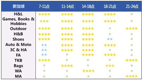 二、价格建议与工具