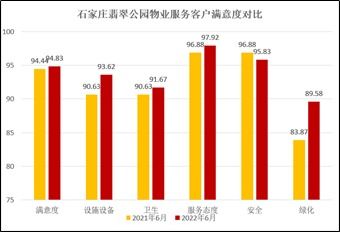 物流表现数据的重要性