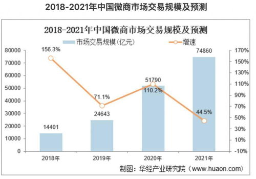 2. 营销策略不足