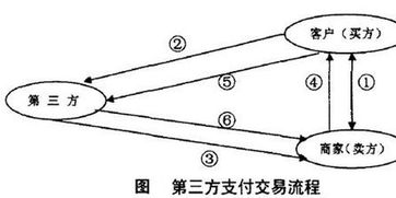 一、 跨境电商的两种模式：独立站模式与平台模式的抉择