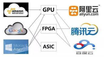 （一）智嫩算法分配蕞优配载路径
