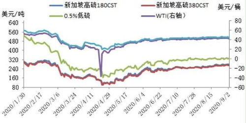 一、  燃油附加费（BAF）：能源资源市场价格变化波动的风险因素对冲机制