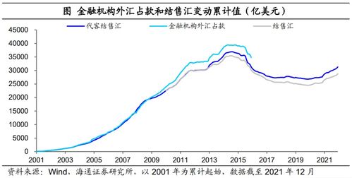 银行贷款：快速获取大量资金，但需支付利息和手续费