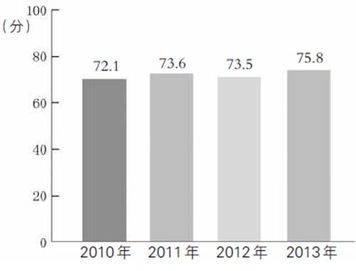 四、提高客户满意度