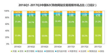 3. 客服聊天工具