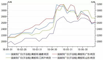 成本优化与前置规划的实战策略