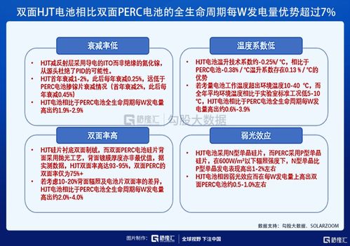影响转化率的因素：多维度分析