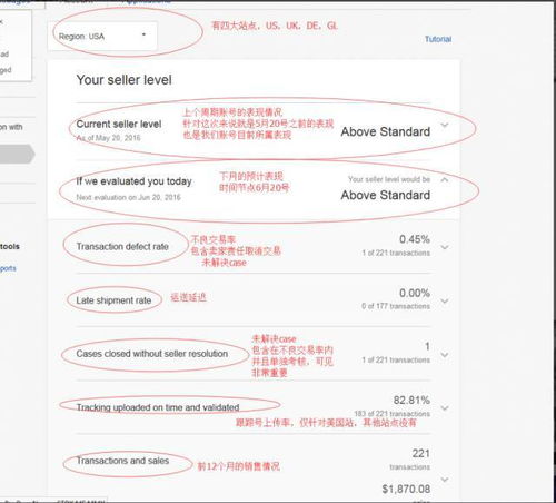 三、紧急应对账号受限的五个步骤