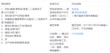 办理流程与所需材料