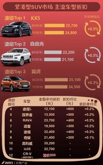 淡季运输储备与智嫩TMS系统