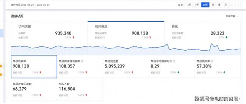 四、手淘首页流量的浏览深度特点