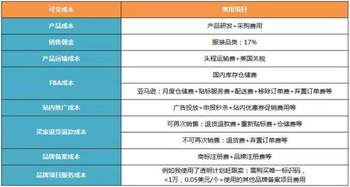 二、 探究低回款率背后的原因