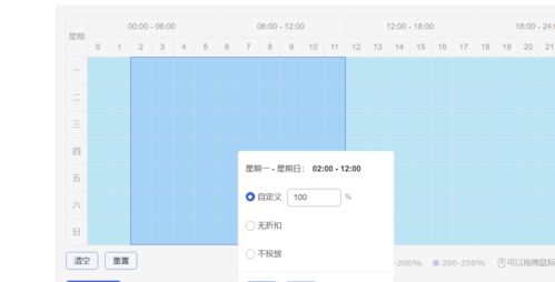 一、 人群选择——精准定位，精准流量