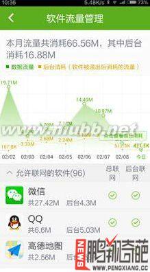 一、 流量陷阱揭秘