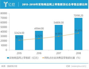 价格策略：差异化竞争的体现