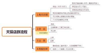 七、 关键词权重与搜索流量的关系