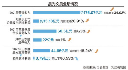 实战策略二：实施装载优化方案