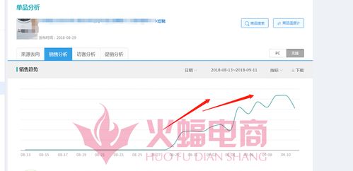 二、 标品打造爆款思路方法剖析