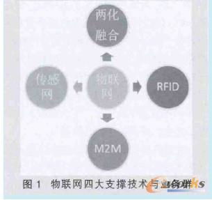五、 供应链控制与成本节约