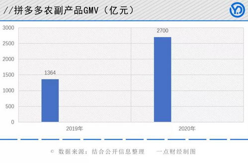 一、 拼多多竞价活动概述