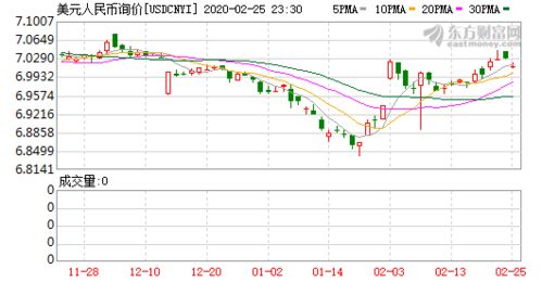 市场汇率与汇率来源
