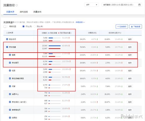 一、 诚信店铺订单量提升实例