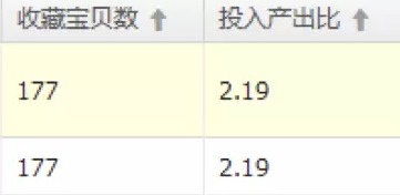 一、 淘宝C店补单的必要性