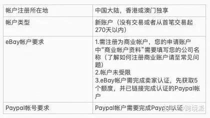 一、 入驻费用概览