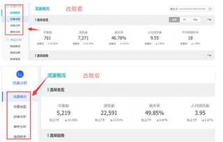 3. 跳失率与停留时长