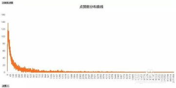 4. 建立与粉丝间的信任