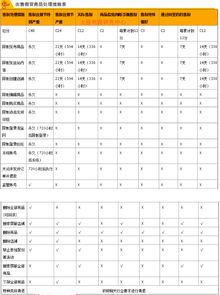 3. 淘宝补单扣分规则