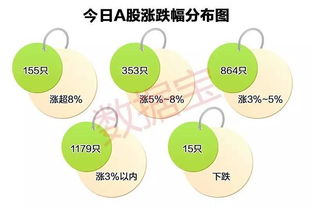 选择正确， 提升竞争力