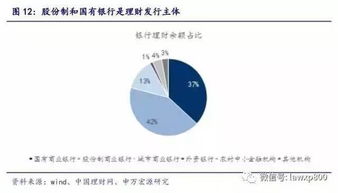 选择合适的银行和服务至关重要