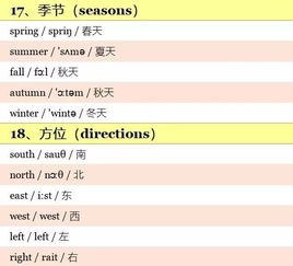 二、 Ozon的四级类目体系与精准流量分发