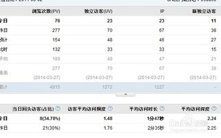 2. 合理安排商品上架时间