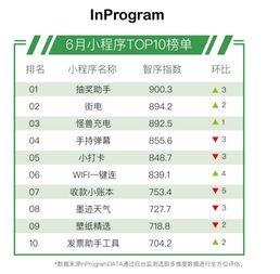 万象台：一站式数智经营操作系统的魅力
