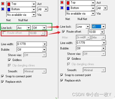 时间段设置与促销力度的匹配