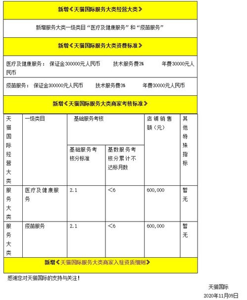 二、 入驻条件与平台定位