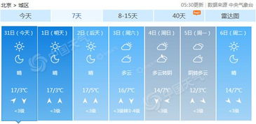 北京初秋温差大， 流感高峰期来临