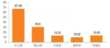 三、如何细分市场