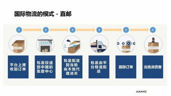 二、Jumia海外仓储费用明细