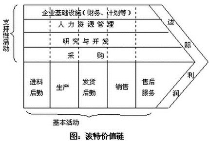 转型价值链驱动力：企业拓展海外市场的核心利器