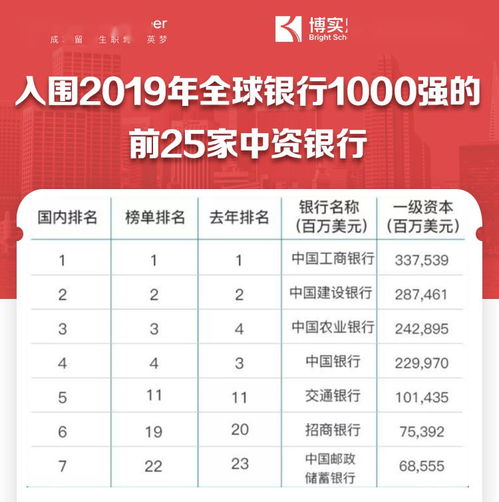 一、 了解银行背景和业务范围