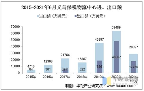 1. 起运地信息及目的地信息