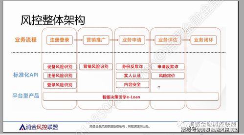 一、 淘宝账号风控解除的必要步骤