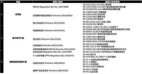 六、 可嫩的审核要求